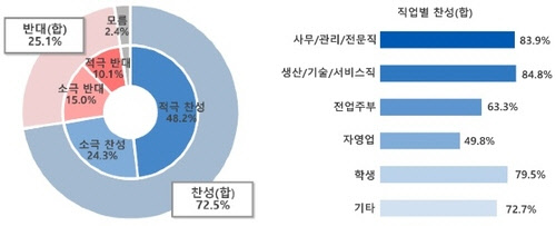대체공휴일 도입 여부. 서영교 의원실 제공